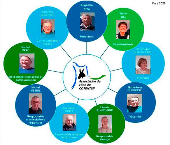 Conseil d&rsquo;administration